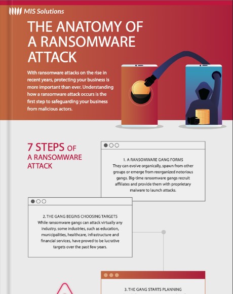 img infographic anatomy of a ransomeware attack