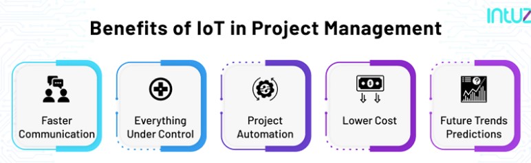 5 benefits of IoT in project management as an ITPM industry trend