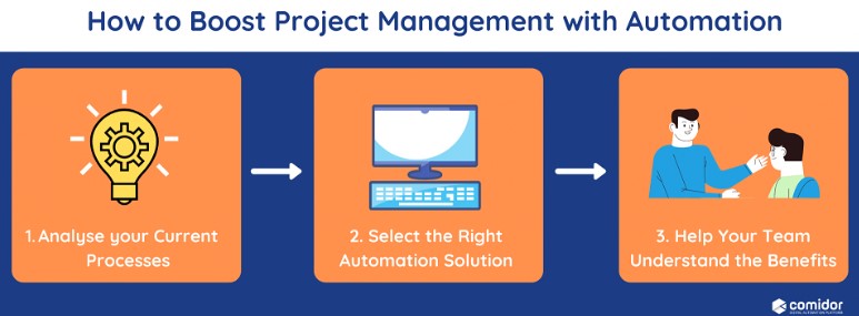 How to boost ptoject managment with automation