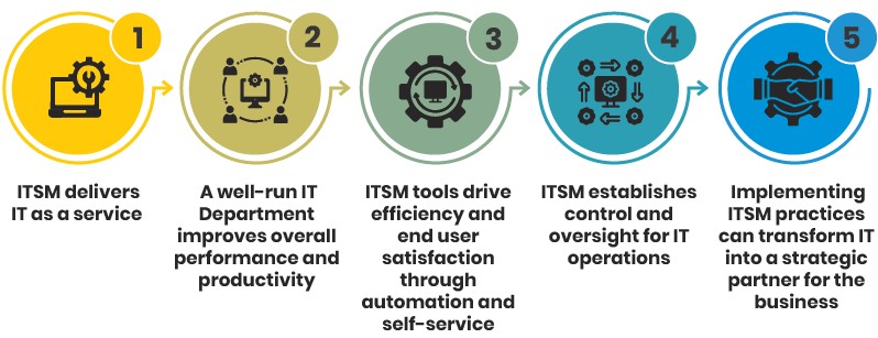 5 Importance of ITSM