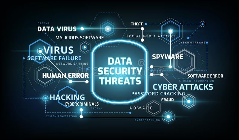 Overview of Latest Cybersecurity threats and Their Countermeasures 