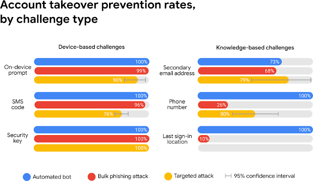 cybersecurity prevention rates mh