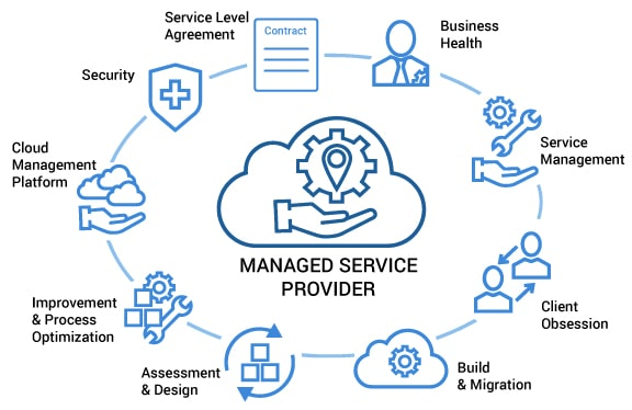 How managed IT services work 