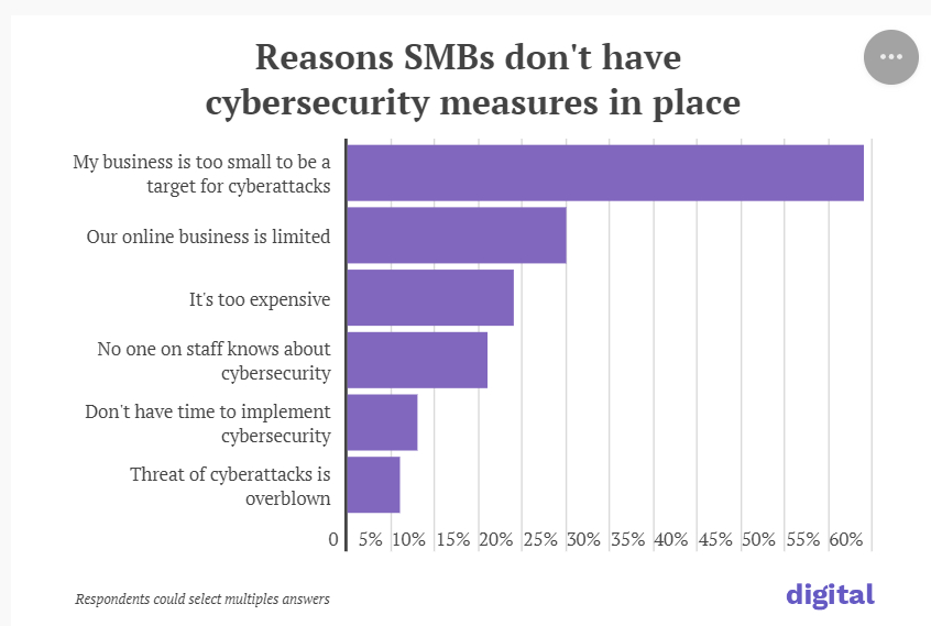 smb cybersecurity measures mh